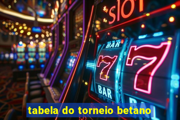 tabela do torneio betano